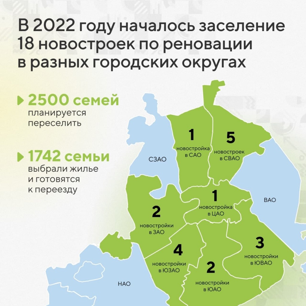 В 2022 году началось заселение 18 новостроек по реновации в разных городских округах