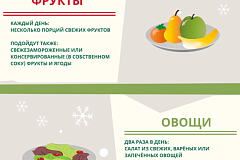 Рекомендации по здоровому питанию в зимние праздники