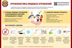 Рекомендации по профилактике пищевых отравлений в период новогодних праздников